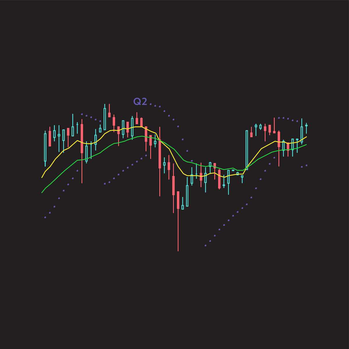 Art for Forward Guidance